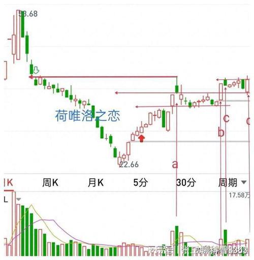 顺势交易_股票回调的点位计算公式_突破买入