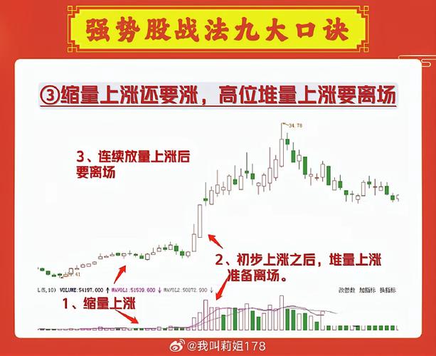 股票回调的点位计算公式_顺势交易_突破买入