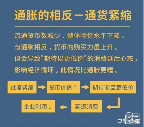 解析通货膨胀的影响及应对方法，了解通胀利弊与应对策略
