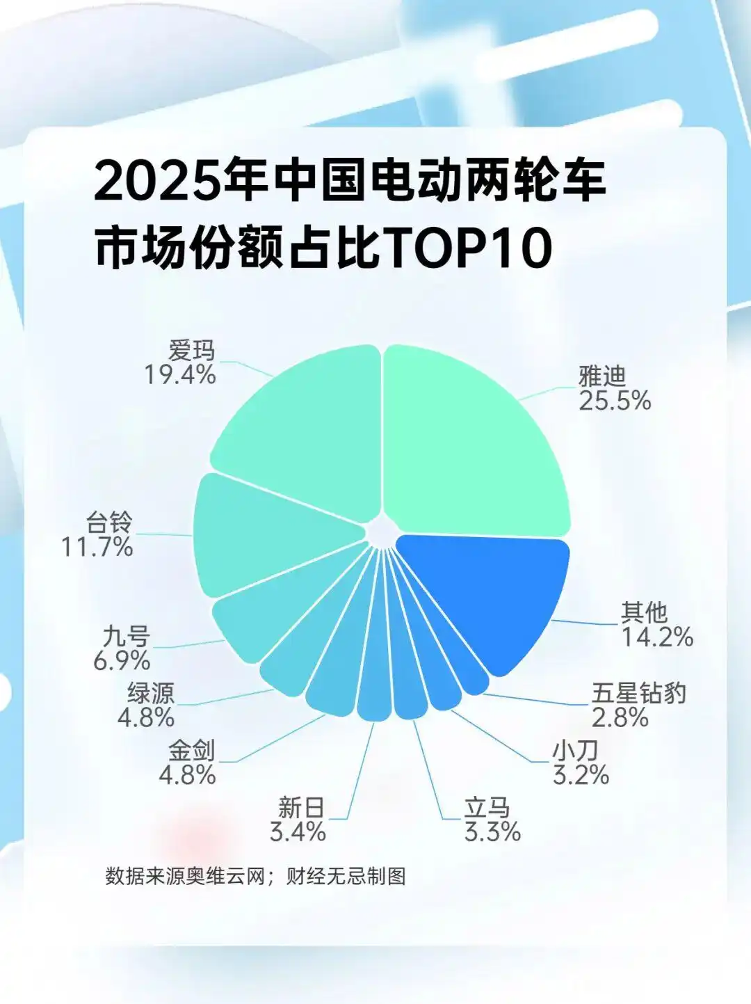 电动自行车新国标_电动自行车边界重划_电动车自行车市场