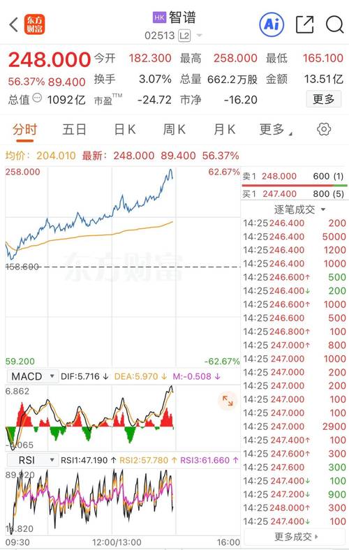 1月12日港股人工智能概念股爆发，智能机器人相关股票受关注？