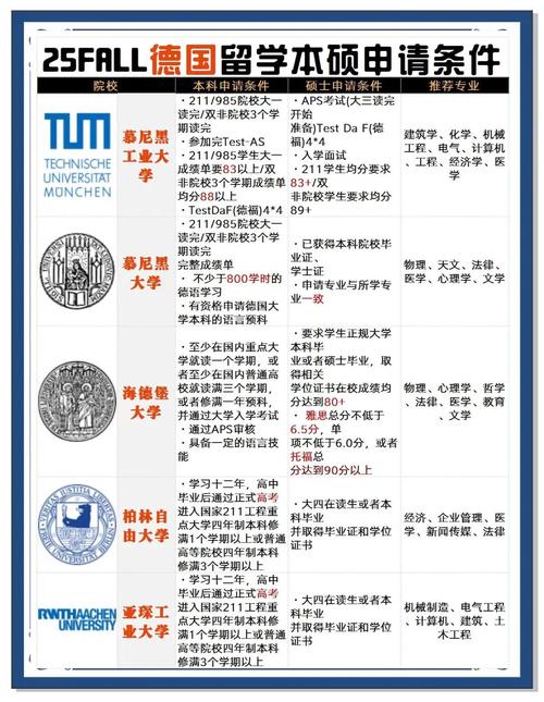 德国高校暑期班奖学金项目，支持各专业硕士生赴德学习