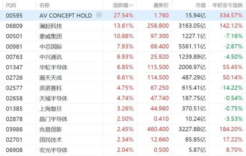 中芯国际股票走势_芯片板块大爆发_DeepSeek-V4开源