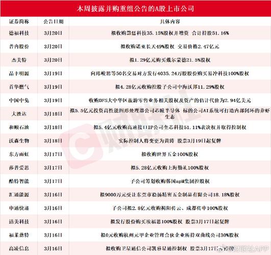 A股上市盈利要求：地方国资收购16家公司，产业整合升级
