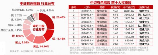 A股三大指数集体走弱_今日基金大盘走势图_上证指数失守4000点