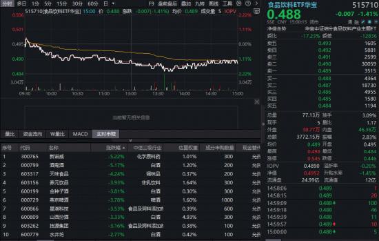 A股三大指数集体走弱_今日基金大盘走势图_上证指数失守4000点