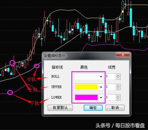 用布林线锁定强势股，八线理论吃定庄家