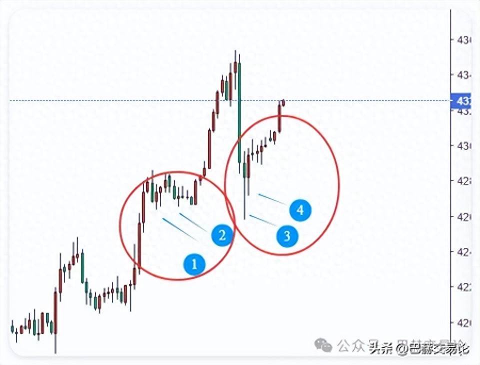 股票回调怎么做？关注回调征兆，有几分把握就可一搏