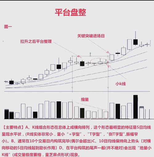 交易相对可靠_股票回调的点位计算公式_次级回调征兆