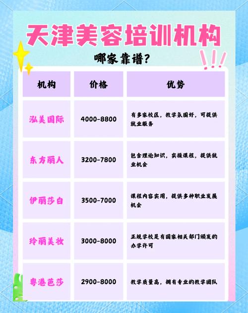 选择好的美容学校_郑州欧曼谛时尚美业学校_美容企业有那些?