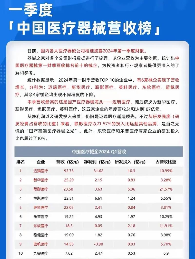 维生素上市公司龙头_医药生物三季报业绩增长_化学原料药维生素涨价