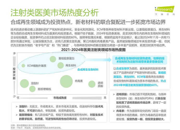 中国医疗美容市场发展痛点_轻医美模式兴起_美容企业有那些?