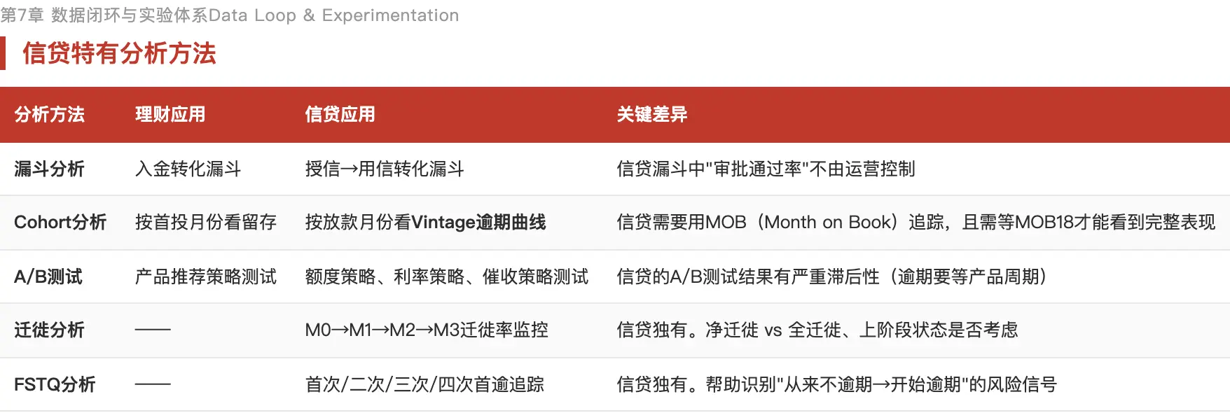 理财产品优势_信贷用户运营_理财用户运营