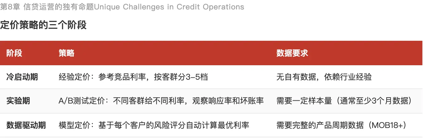 理财产品优势_信贷用户运营_理财用户运营