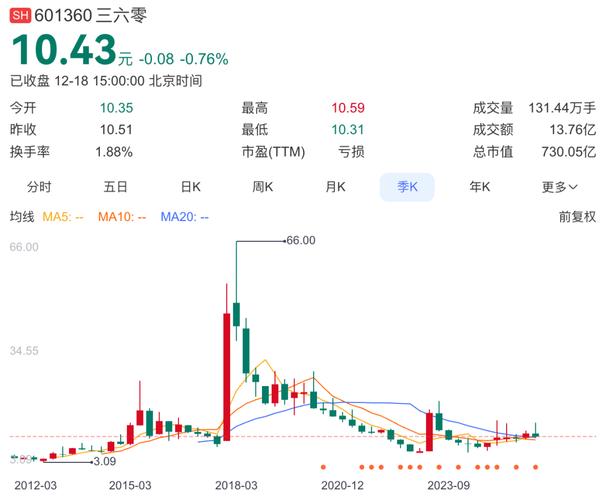 奇虎360股票_360股票代码是多少_五粮液股票代码