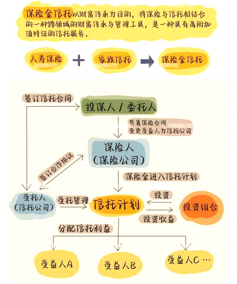 资管新规后信托业务发展创新_信托监管历程与业务模式解析_互联网金融 资管业务