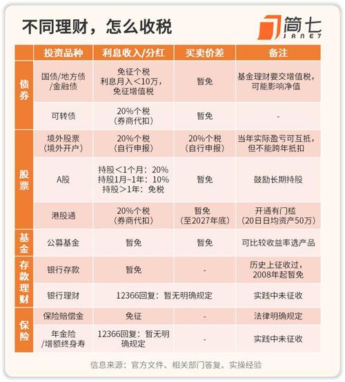 新三板股息红利个税政策_公司闲置资金炒股收益如何缴税_持股平台股息红利免税争议