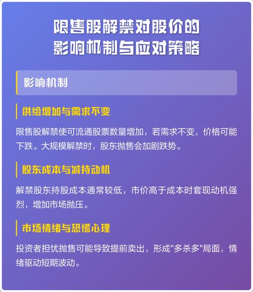 股票解禁后的一般走势_股票解禁对股价的影响_股票解禁是什么意思