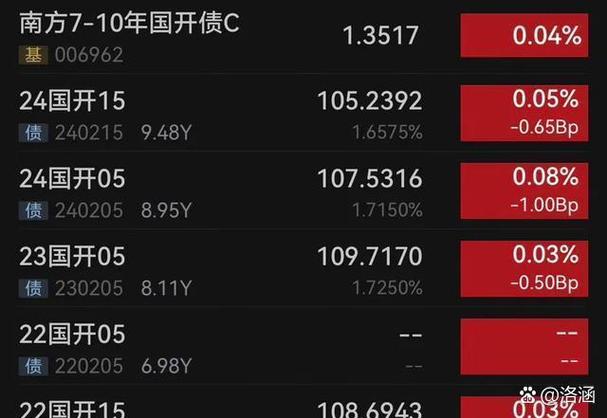 名义收益率即期收益率持有期收益率_怎样计算国开债收益_国债收益率计算方法