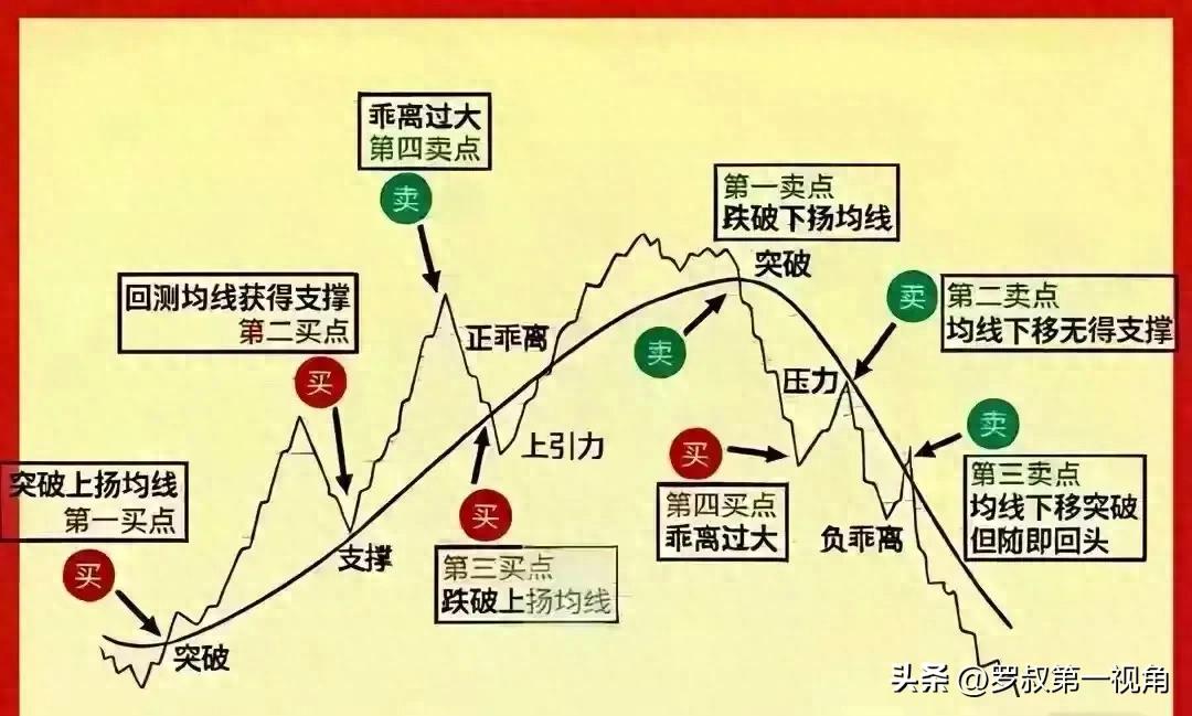股票系统测试：三种盘面情景，测测你对股价走势的判断？