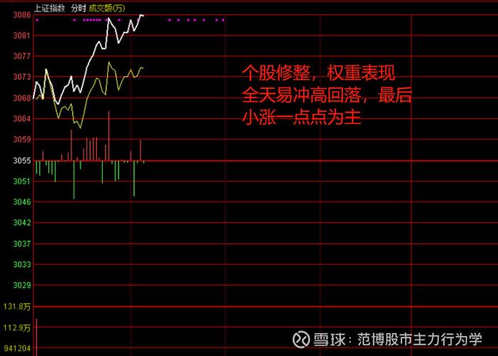 股票系统测试是做什么_低位温和放量选股技巧_看懂换手率识别主力意图