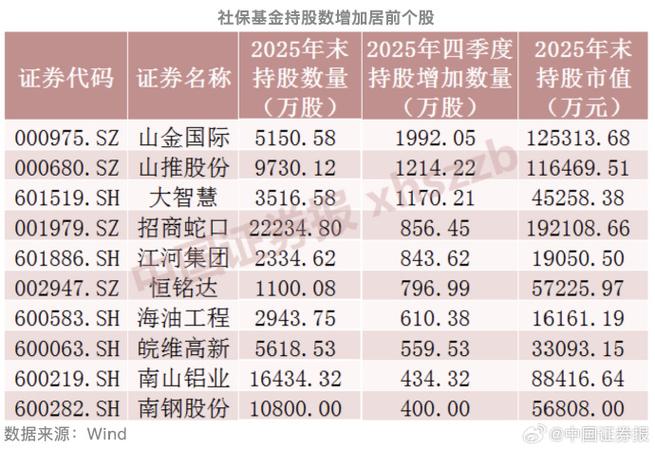 社保基金配置创新药企业_辅助生殖概念股票有哪些_创新药行业扶持政策