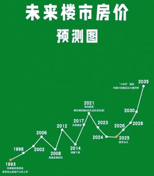 2026小县城买房投资_两套房家庭房产贬值风险_2026年两套房家庭面临的大麻烦