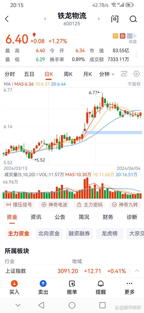 铁龙物流股票相关公告，未提及股票最高价具体数额