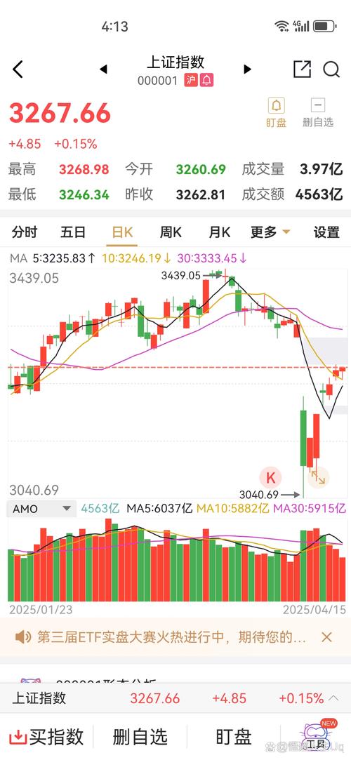首次跌停板风险提示_局部板块 赚钱效应 市场心理 河北_A股缩量震荡板块分析