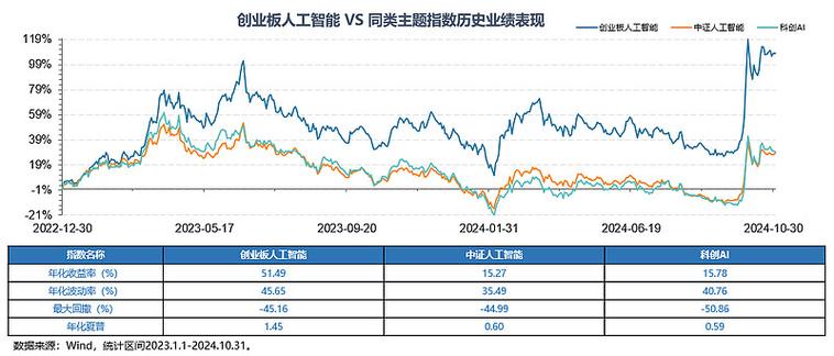 AI算力市场头部效应_新股民能买创业板吗_中国新经济行业龙头
