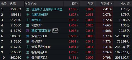 新股民能买创业板吗_AI算力市场头部效应_中国新经济行业龙头