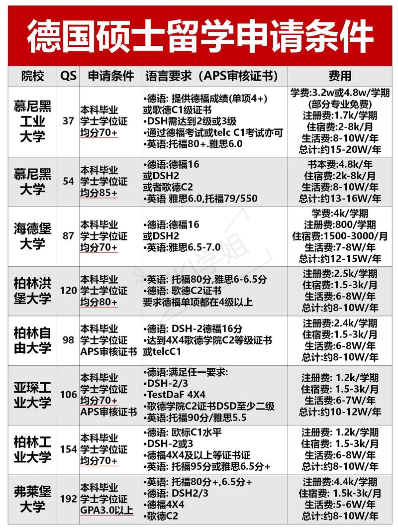 APS审核流程详解_德国读金融硕士_德国研究生申请条件变化