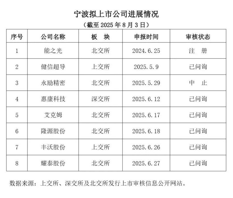 宁波证券市场数据_股票开户数走势图_A股投资者参与情况