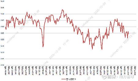 期货跨月套利_中国期货投资人数_期货跨市套利