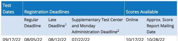 GRE专业考试报名时间_GRE Subject Test攻略_gre sub数学 金融