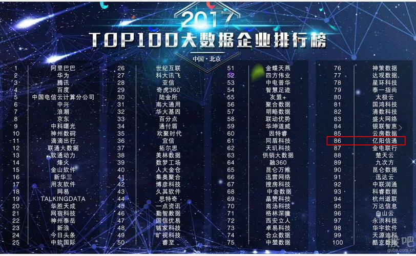 亿阳信通大数据研发中心 企业业务布局及最新财报业绩详情