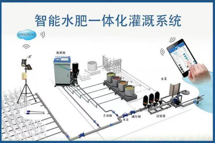 土地整理项目的盈利点_精准农业灌溉解决方案提供商_农田水肥一体化设备供应商