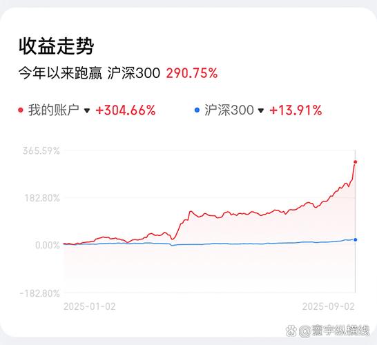 今日基金大盘走势图：科技股狂飙，资金大搬家，下午还能追吗？