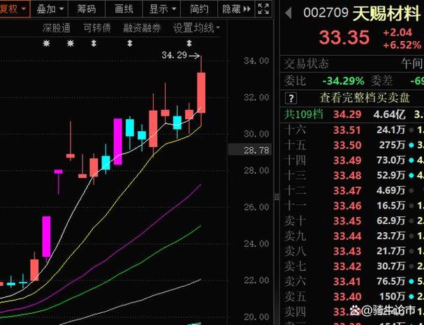科创50指数强势上涨_A股指数3979点_今日基金大盘走势图