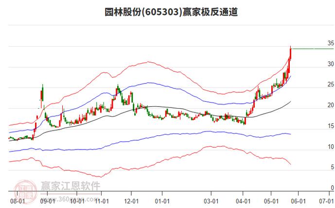 雄安概念股有哪些？主力资金流出，这只股票值得关注吗