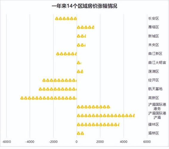 区域房价分化迹象_2026小县城买房投资_2026年楼市趋势