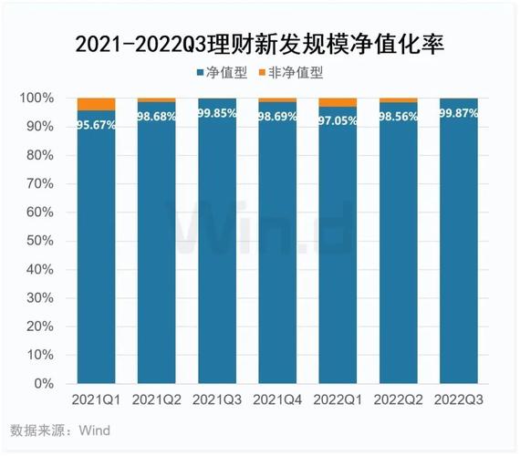 银行加速净值化转型，投资者对净值型理财产品接受度待提高