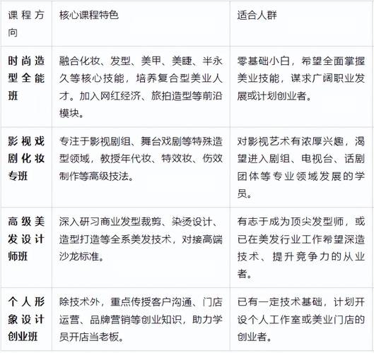 美容企业有那些?_美容美发美妆技校_美容美发美妆培训学校价格