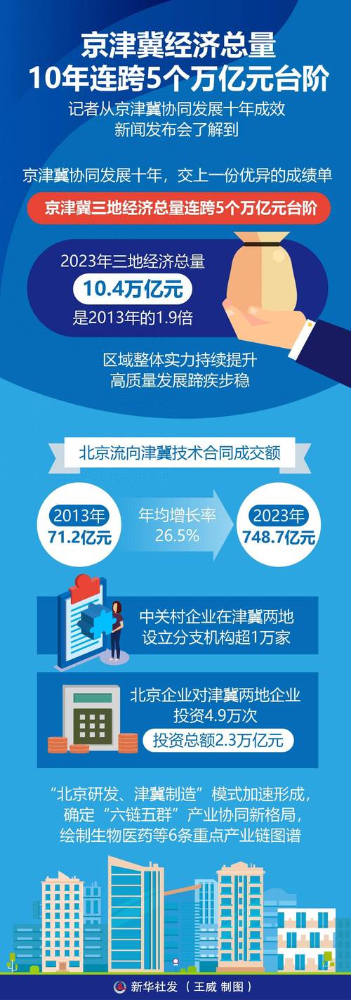 京津冀共识传保定或成‘政治副中心’，河北板块赚钱效应凸显