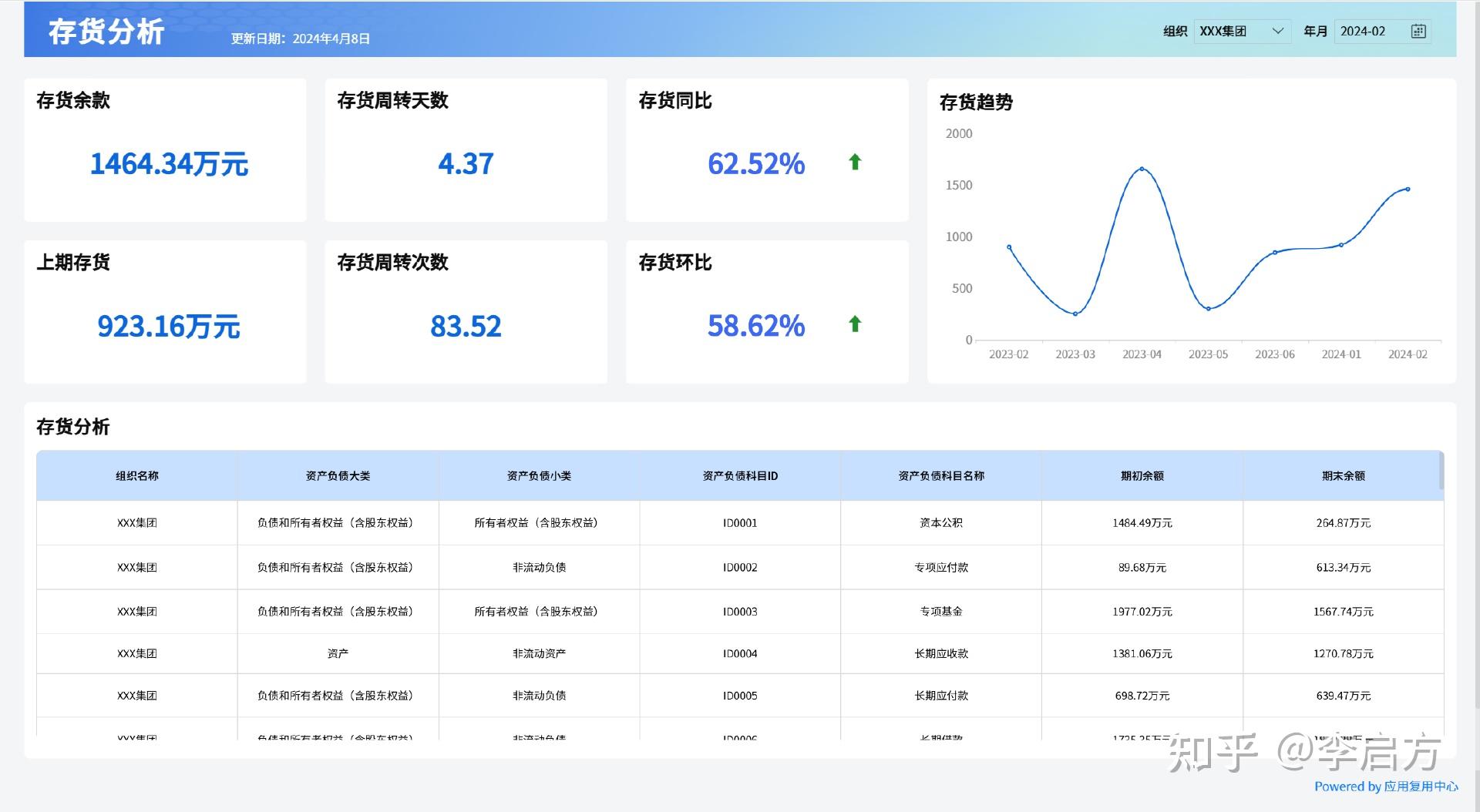 资产负债表解读_财务报表分析技巧_负债类账户的结构是