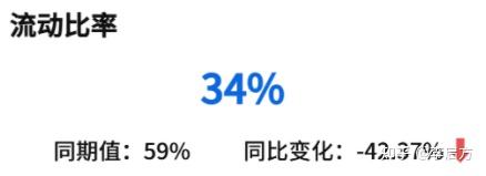 资产负债表解读_负债类账户的结构是_财务报表分析技巧