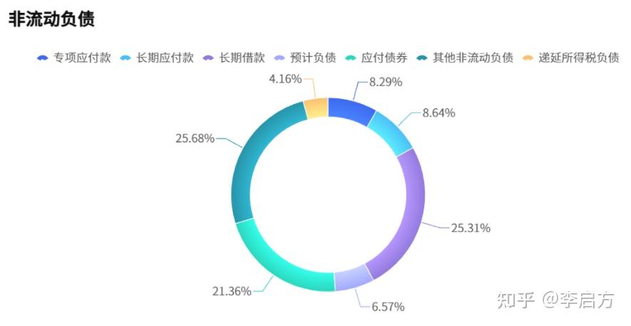 负债类账户的结构是_资产负债表解读_财务报表分析技巧