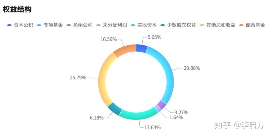 负债类账户的结构是_财务报表分析技巧_资产负债表解读