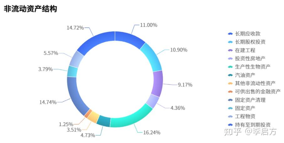 资产负债表解读_财务报表分析技巧_负债类账户的结构是
