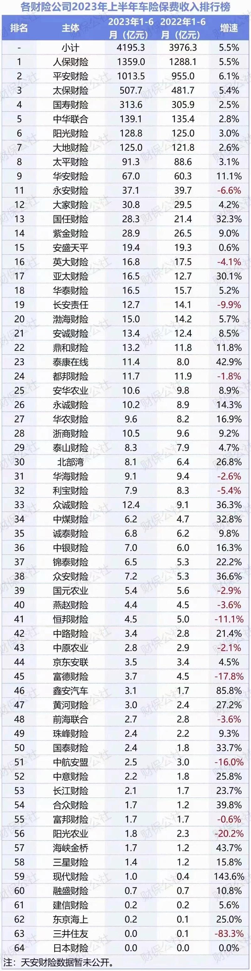 2026年保险公司排名_保险公司出单员年终总结_偿付能力分析
